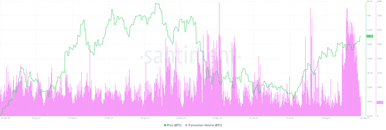 Bitcoin (BTC) [04.58.11, 06 Sep, 2021].png